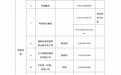 助力外贸企业出口转内销 湖南省商务厅发布通知