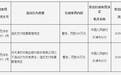 银行财眼｜天津农商行被罚款100万元 因违反支付结算管理规定