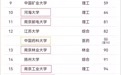南京11所高校上榜全国百强主榜