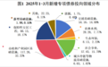 2025年1-3月安徽全省地方政府债券发行情况