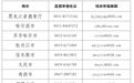 黑龙江省中小学生每天综合体育活动时间低于2小时可举报