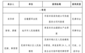 安徽首届“法律实务典型案例”颁奖！