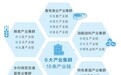 《河南省乡村富民产业发展行动方案（2025—2027年）》印发 聚焦6大集群 培育18条产业链