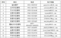 物业侵占业主公共收益　甘肃人遇这些问题快举报