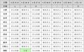 36℃！安徽气温猛冲！“五一”天气发布