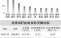多地政策发力 商业航天市场规模突破在望