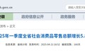 2025年一季度安徽全省社会消费品零售总额增长5.8%