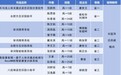 领跑全省——合肥一六八学子在宋庆龄少年儿童发明奖比赛中斩获佳绩