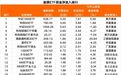 突然“爆了”，黄金ETF，获大举加仓