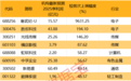 最高超96倍，这些公司盈利预测被大幅上调
