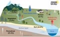 兰大新研究：北半球多年冻土区河流二氧化碳排放加剧