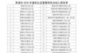 48所！贵溪市2025年度拟认定普惠性民办幼儿园名单公布