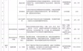 假期将至，徐州475场吃、逛、购活动来袭