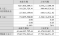 科大讯飞：今年一季度净利润同比减亏1.07亿元