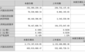 炸裂，最牛暴增近700%
