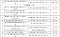 湖南2025年“数字新基建”标志性项目发布 长沙42个项目入选