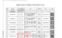武汉2025年普高招生计划出炉