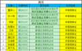 曝光！黄山市这十二人涉及严重违法