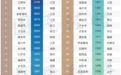 全国千亿县排行：谁霸榜，谁掉队了？