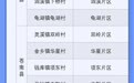 110个！浙江公布首批（山区海岛县）省级重点村名单