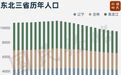 10年少了1100万人！这个地方，怎么了？