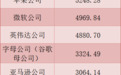 炒股巨亏400亿美元，全球最大主权财富基金披露