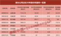 关税风暴来袭！“天塌不下来”，这些公司历经多次大考，净利润增逾百倍