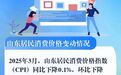 3月份山东居民消费价格同比下降0.1%