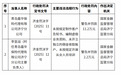 青岛嘉华保险代理济宁分公司被罚款11.2万元 因编制虚假业务资料等4项违规