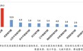 长三角 G60 科创走廊推动区域协同创新发展的现实效果总结