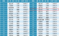 徐州三地上榜“千亿县”，新沂首次晋级