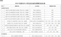 黑龙江省公布2025年面向中小学生的全省性竞赛活动名单