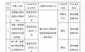 银行财眼｜浙商银行常州分行被罚款50万元 因银行承兑汇票业务贸易背景真实性审核不到位