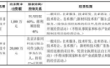 中环海陆两名前董事密谋上市公司实控权未果，双双辞职后拟溢价接盘太和水