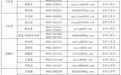 甘肃亮剑义务教育招生掐尖暗箱操作　举报方式公布