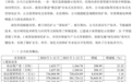 增收待增利！苏能股份如何做好“破”与“立”答卷？