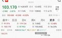 关税风暴下，华尔街找到新的“避风港”