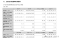 泸州老窖2024年营收311.96亿元、净利润134.73亿元，打响名酒进阶战！
