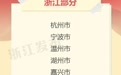 九连冠！杭州再获这项国家级荣誉