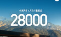 小米汽车4月交付超28000台，较上月减少1000台