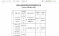 江阴农商银行被罚60万元：因重点领域数据不准确等