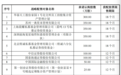 新规后首单：战配突破10家，分析师看好今年北交所战配机遇