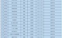 50+文保古建免费开放！晋城文旅又双叒叕宠粉了
