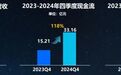 合肥科技大佬，狠抓回款230亿元
