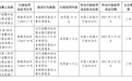 银行财眼｜鄞州农商行被罚款35万元 因违反反洗钱规定