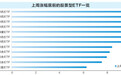 创新药ETF“霸屏”涨幅榜 基金经理看好新消费