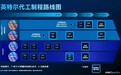 四年五个节点已投入900亿美元！Intel：18A今年量产