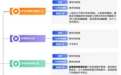 异地就医能享受哪些医保待遇？珠海回应参保人关切