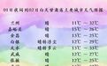 天气君高唱“晴歌”　甘肃踩足油门奔向30℃＋