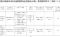淮南淮河农商行被警告、罚款50万元！
